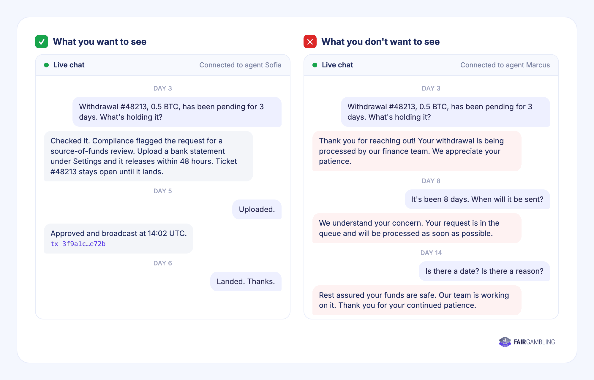Good versus evasive casino support chats about a stalled withdrawal