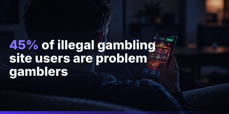 UK Gambling Commission Finds Problem Gambling in 45% of Illegal-Site Users
