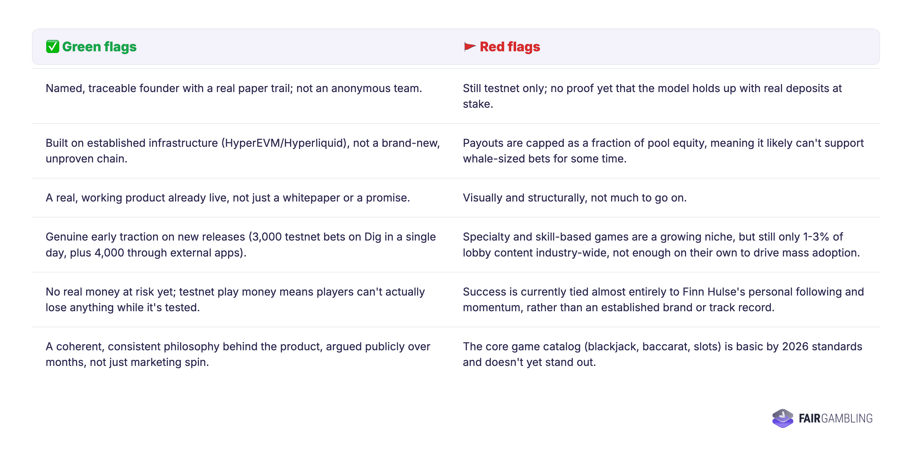Green/Red Flags Infographic
