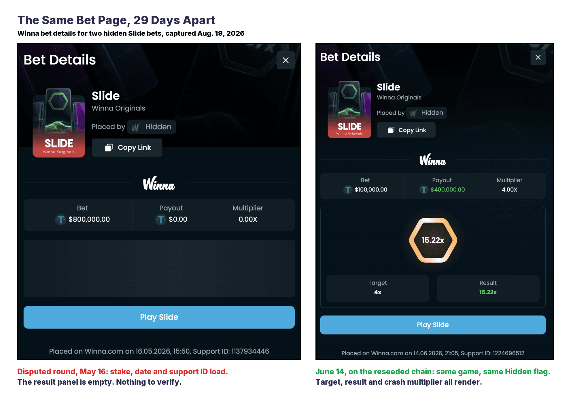 Side by side: Winna's bet page for a disputed May 16 Slide bet shows an empty result panel, while a June 14 hidden bet on the reseeded chain renders target, result and crash multiplier